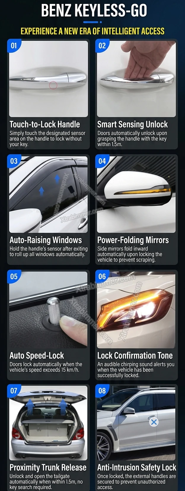 4-Doors-Handfree-Keyless-Entry-Comfort-Access-System-for-Mercedes-GLEGLS-W167-X167-5