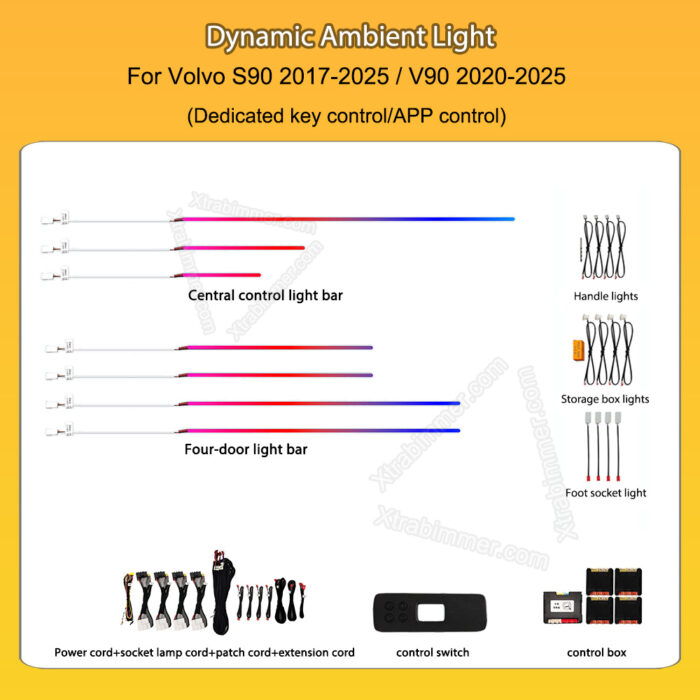 Dynamic Ambient Light Kit for Volvo S90 2017-2025 / V90 2020-2025 LHD - Image 3