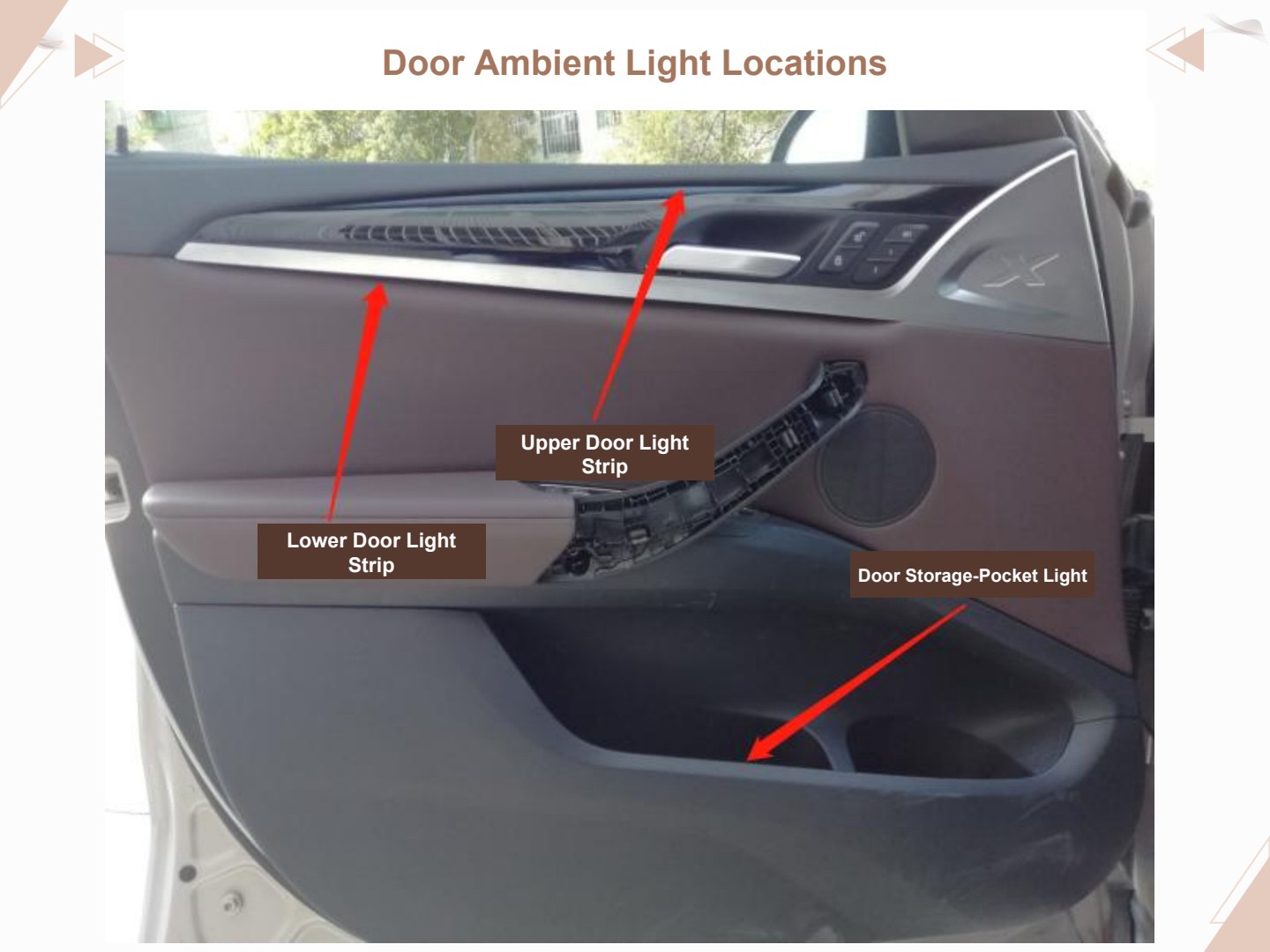 BMW X3 X4 installation manual page 10: Ambient Light Locations on the Door